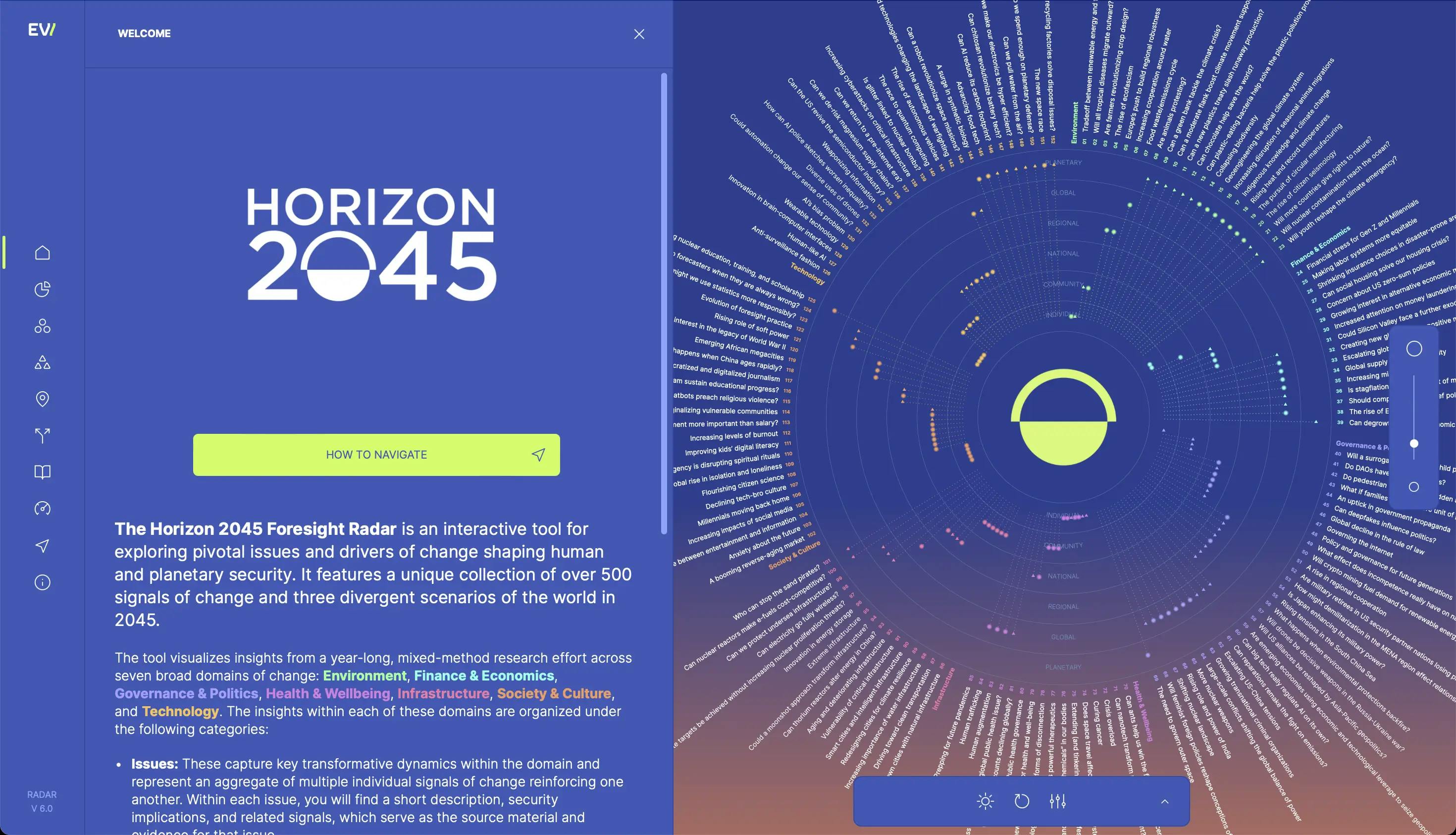 Horizon 2045 Foresight Radar