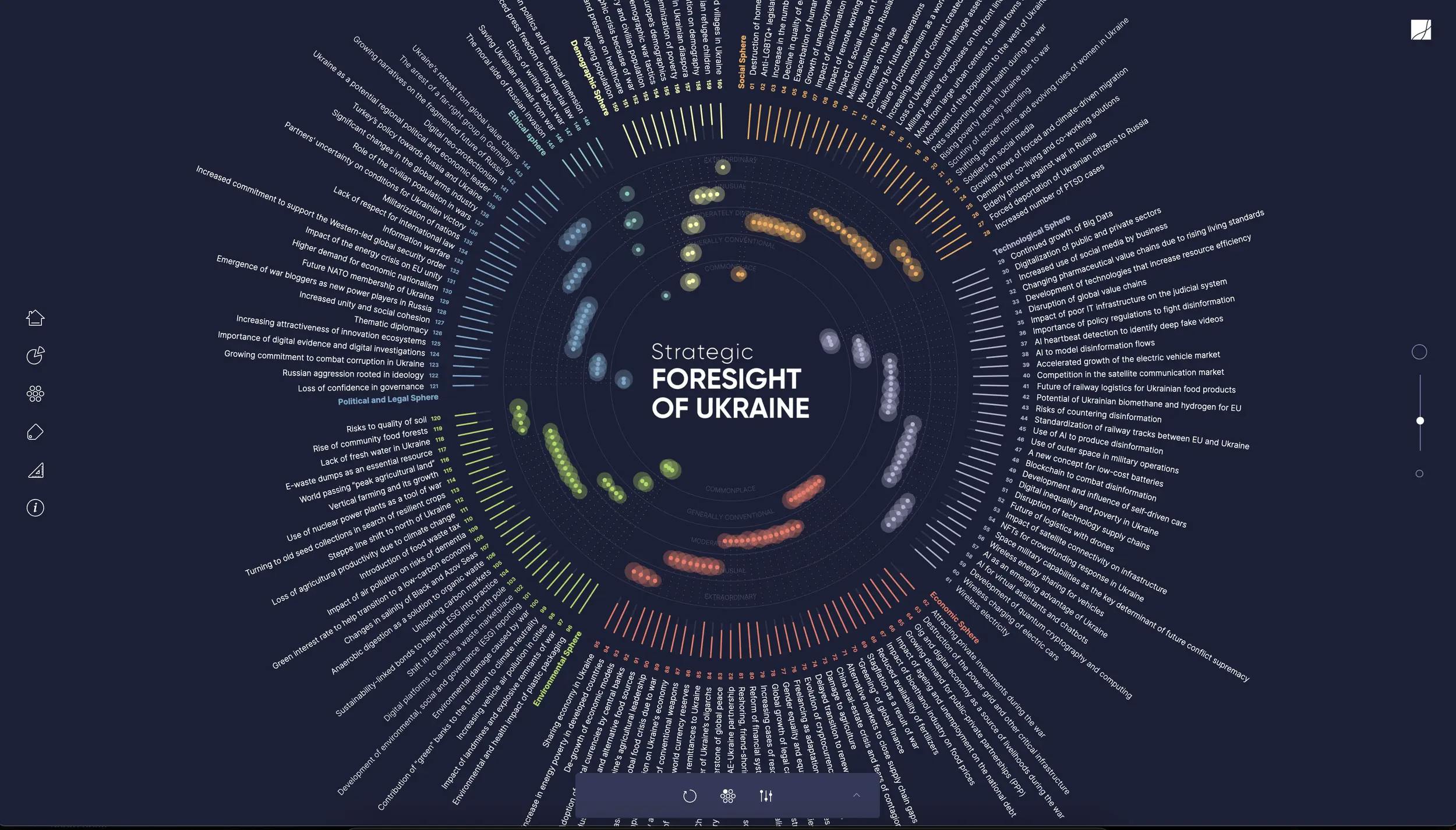 Futures Intelligence: Strategic Foresight Collaboration with UNDP Ukraine