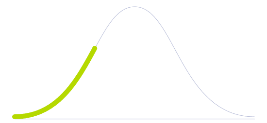 Technology Diffusion