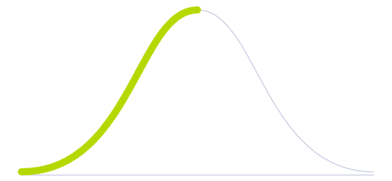 Technology Diffusion