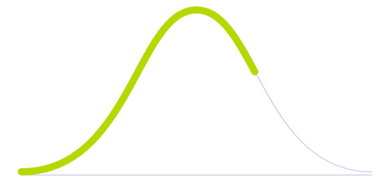 Technology Diffusion