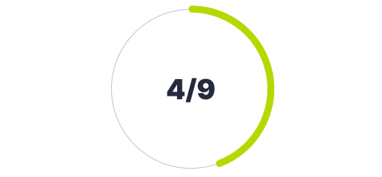 Technology Readiness Level (TRL)