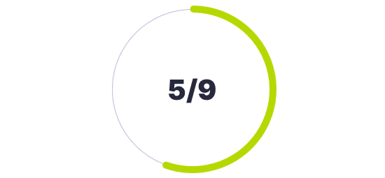 Technology Readiness Level (TRL)