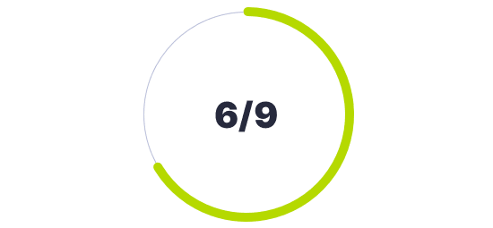 Technology Readiness Level (TRL)