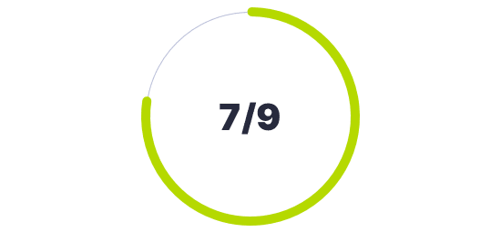 Technology Readiness Level (TRL)