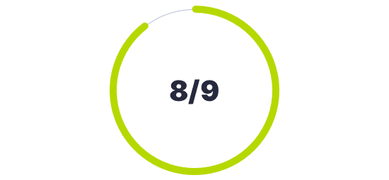 Technology Readiness Level (TRL)