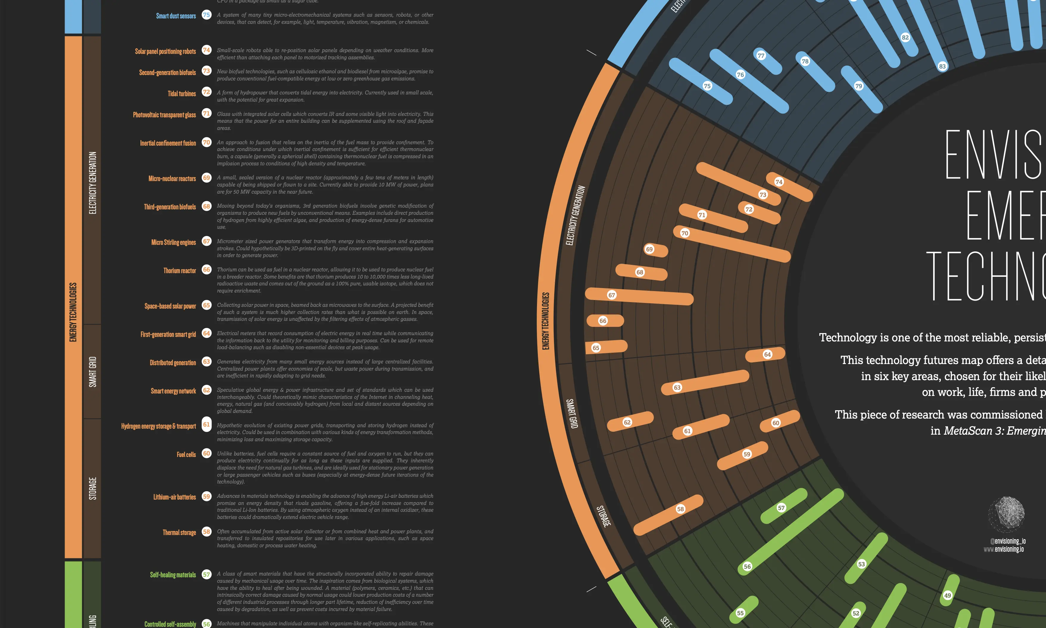 Metascan of Technology Trends for Policy Horizons Canada