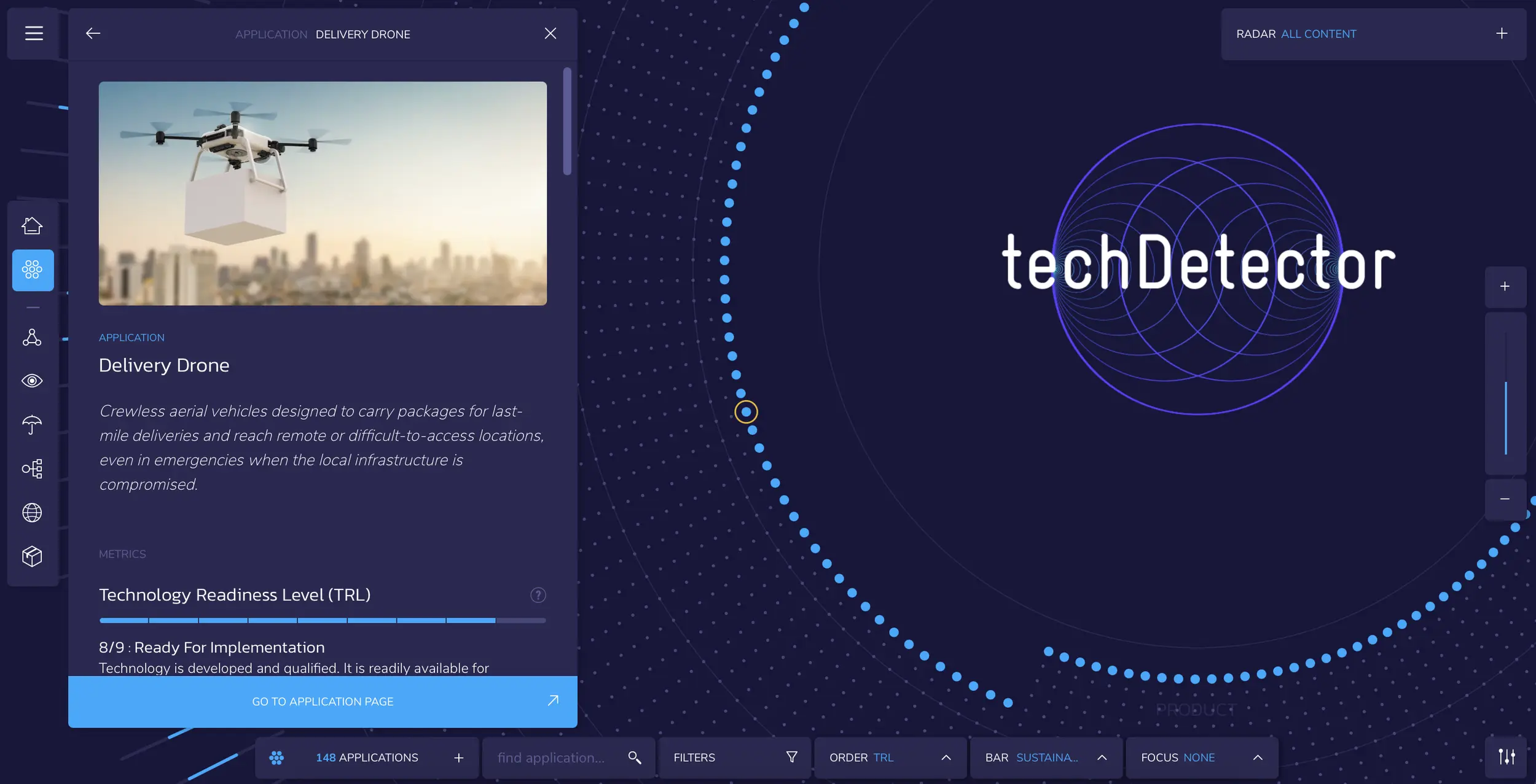GIZ techDetector