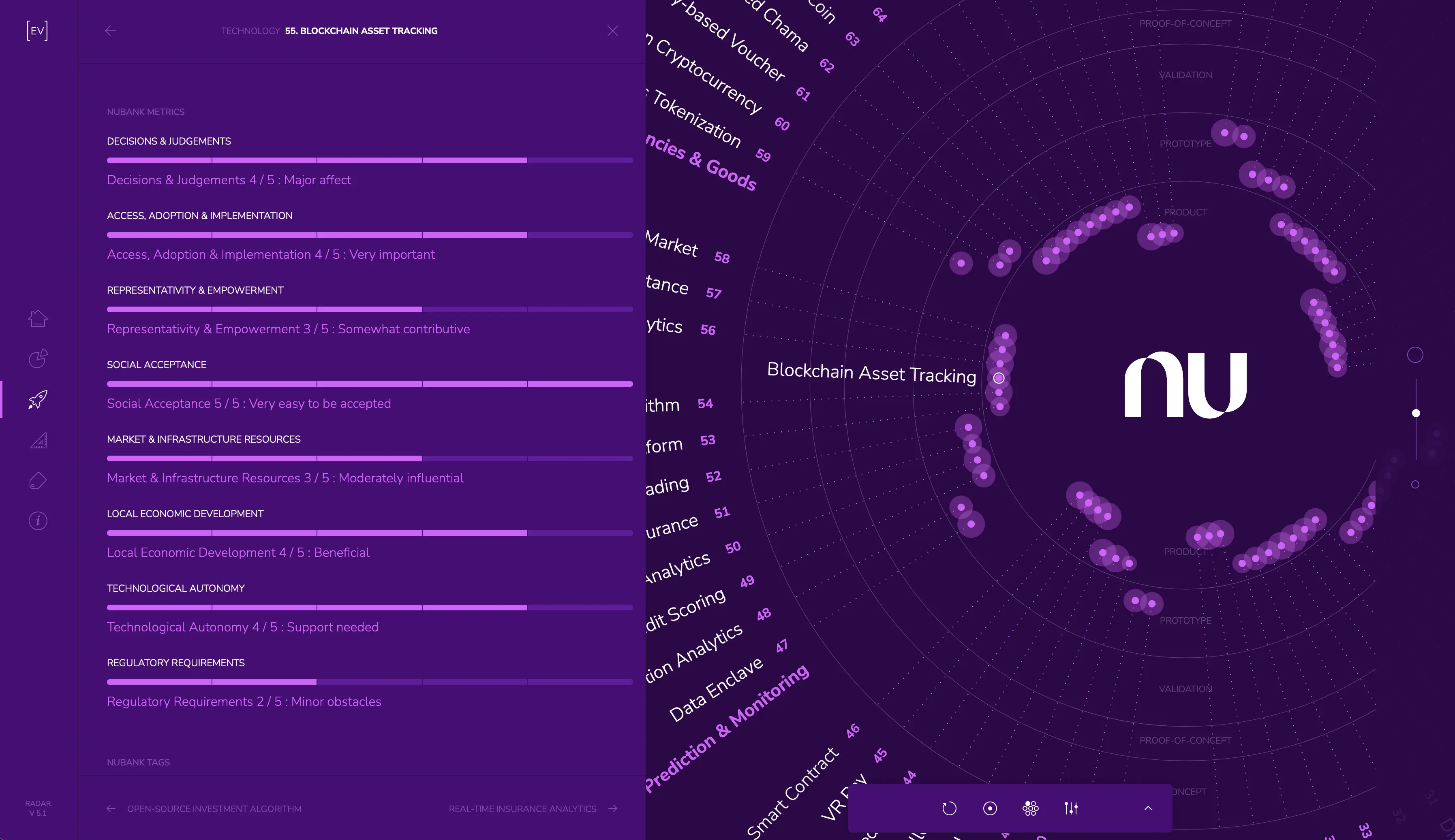 Nubank