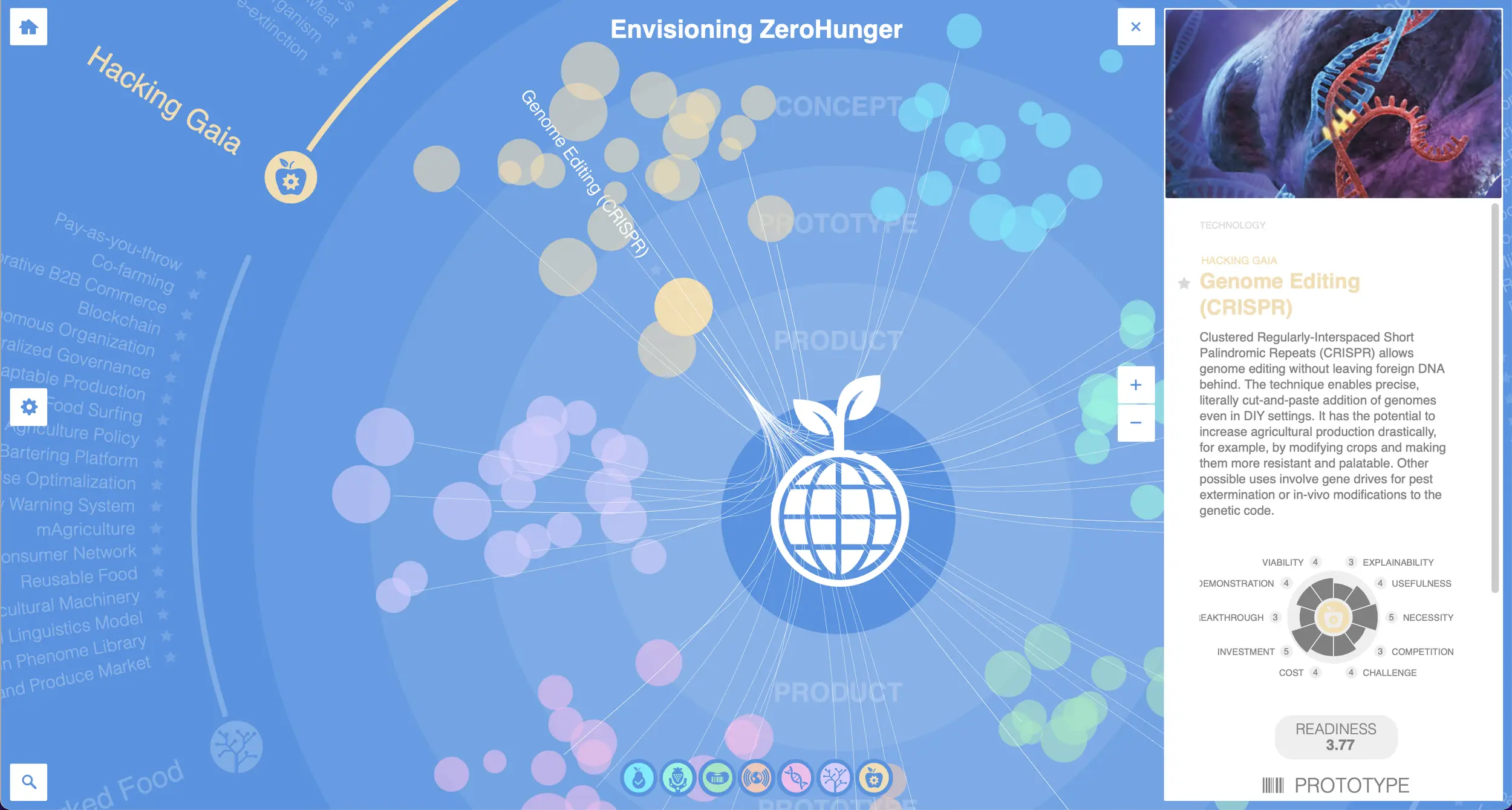 WFP Innovation