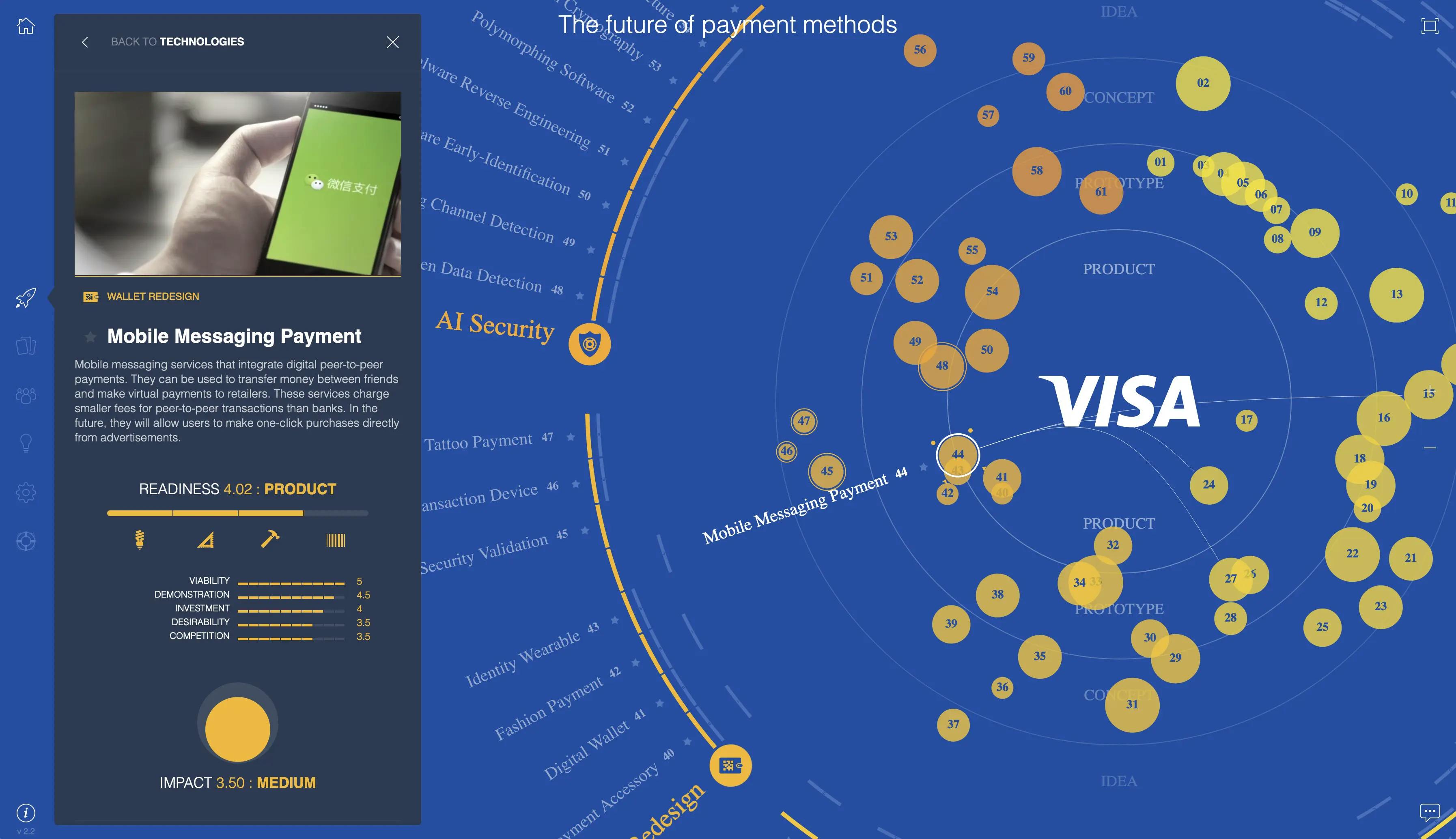 Envisioning the Future of Payments with Visa
